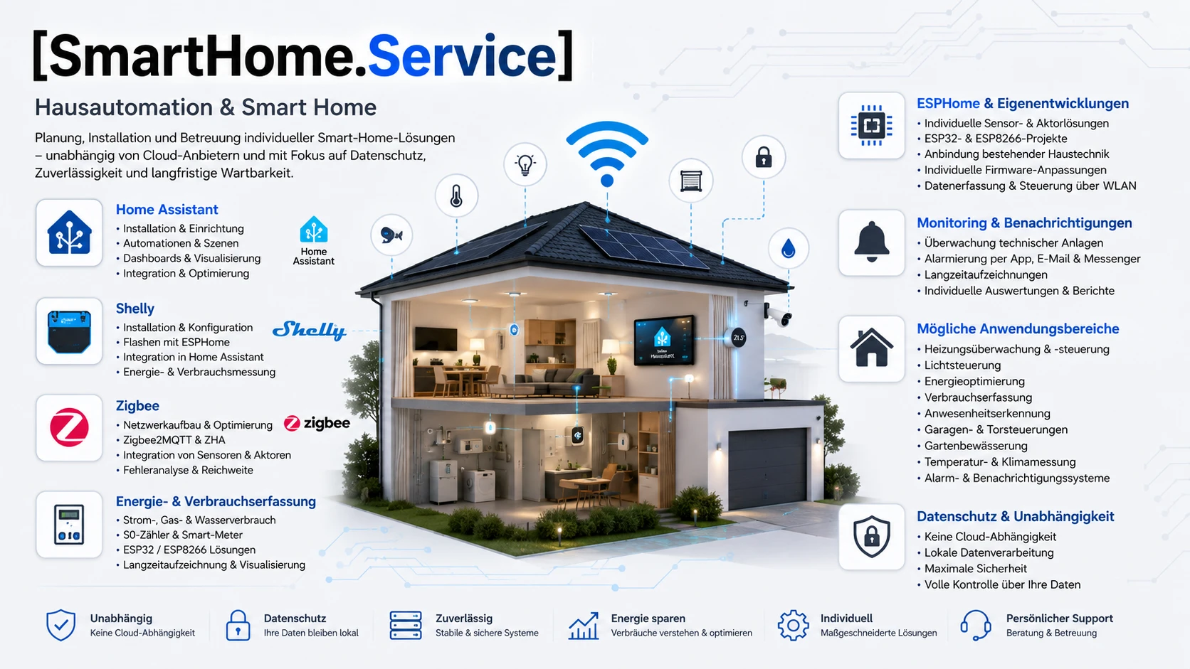 [SmartHome.Service]