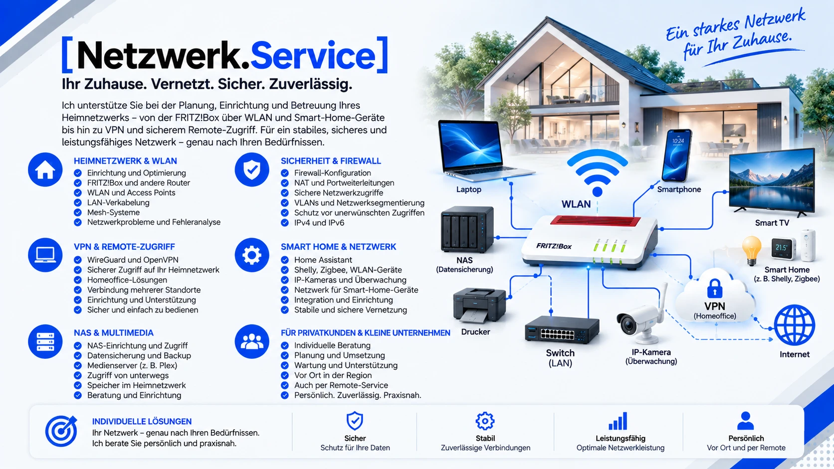 [Netzwerk.Service]